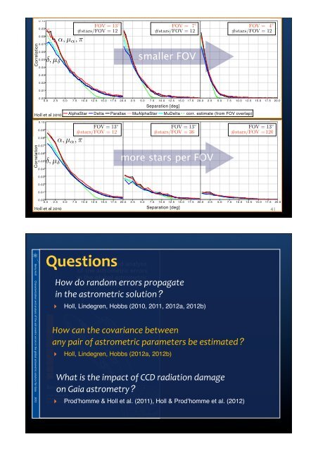 Characterizing the astrometric errors in the Gaia catalogue Berry Holl