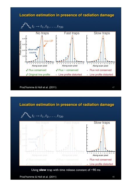 Characterizing the astrometric errors in the Gaia catalogue Berry Holl