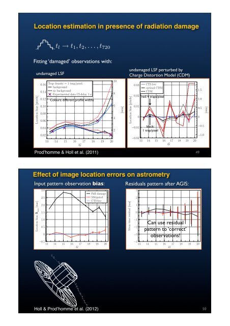 Characterizing the astrometric errors in the Gaia catalogue Berry Holl