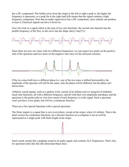 Lode's Computer Graphics Tutorial Fourier Transform