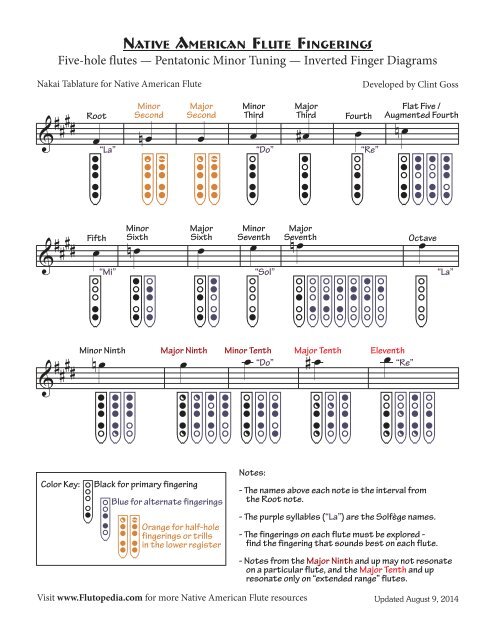 Flute Chart Pdf
