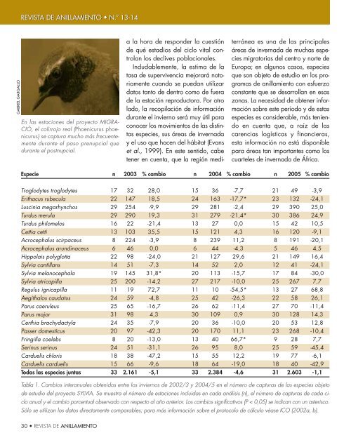 los proyectos de monitoreo basados en el ... - SEO/BirdLife