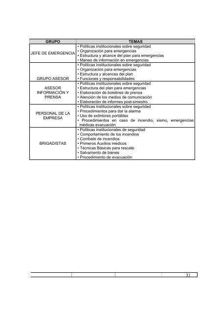 plan de emergencias corporacion educativa minuto de dios