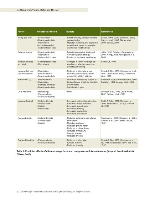 Climate Change Vulnerability Assessment and Adaptation Planning ...