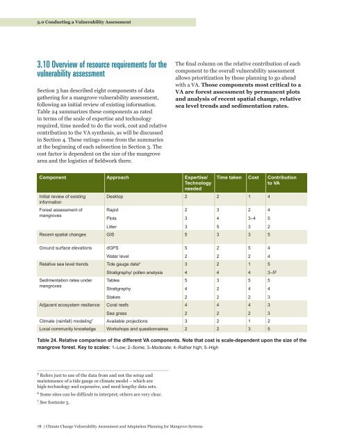 Climate Change Vulnerability Assessment and Adaptation Planning ...