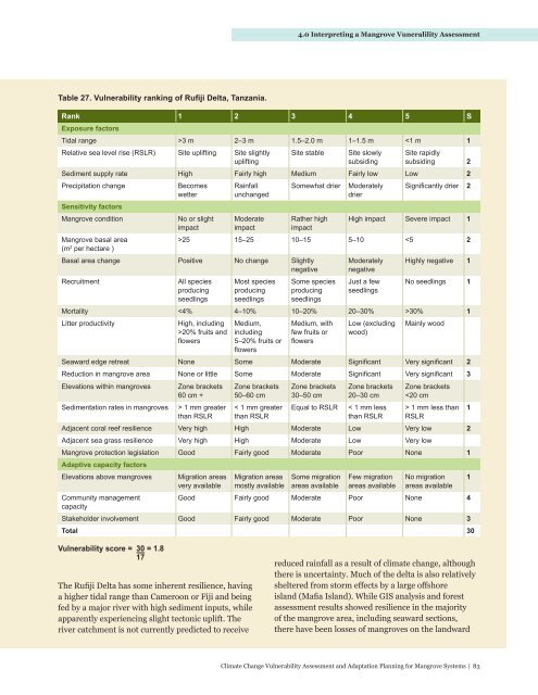 Climate Change Vulnerability Assessment and Adaptation Planning ...