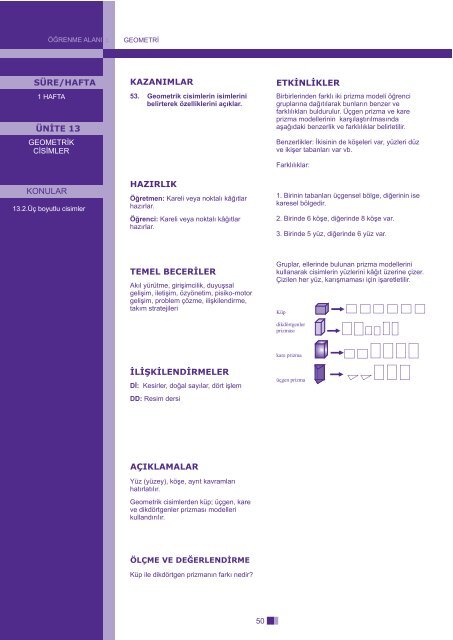 İlkokul Matematik Dersi Öğretim Programı Taslağı (5. Sınıf)