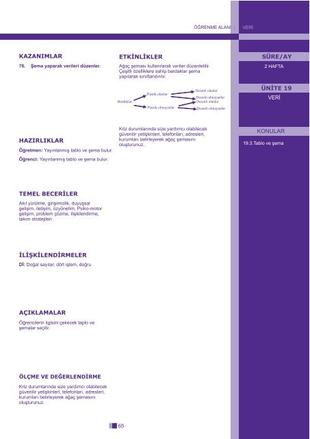 İlkokul Matematik Dersi Öğretim Programı Taslağı (5. Sınıf)