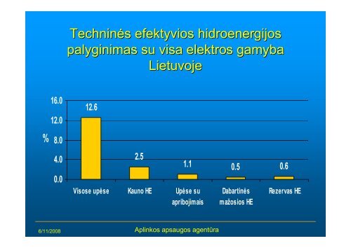 Darnus vandens energijos panaudojimo vystymas