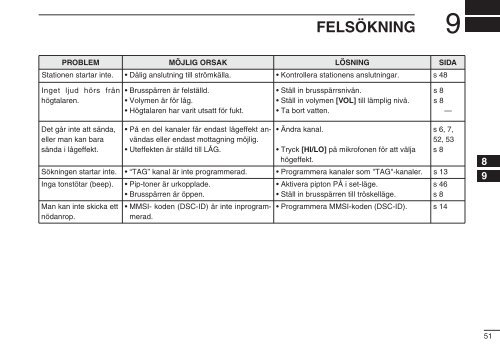 BRUKSANVISNING - VHF Group AS