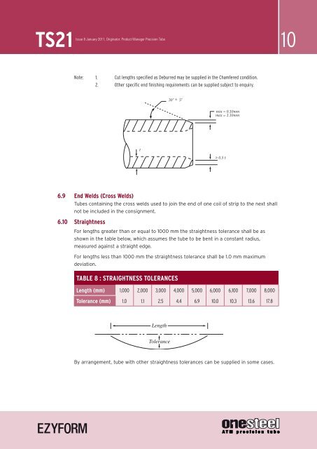 TECHNICAL SPECIFICATION – TS21 - OneSteel Australian Tube Mills