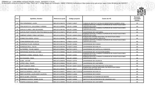 Segunda resolución de Concesión de Ayudas FPI 2012