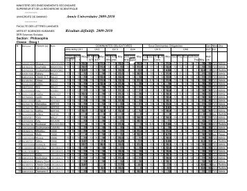 AnnÃ©e Universitaire 2009-2010 RÃ©sultats dÃ©finitifs 2009-2010