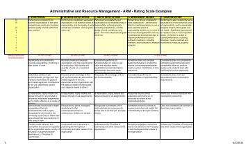 Sample Rating Guide - AT UC DAVIS, PEOPLE ARE OUR MOST ...