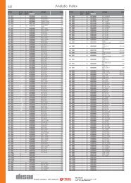 Transformateur Led DIMM 1-10 V 350Ma 15W Fosnova