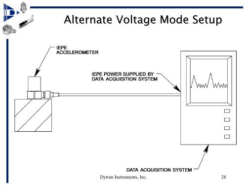 TUTORIAL Introduction to Piezoelectric Sensors