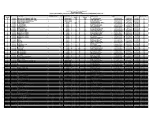 Descarga el Listado de los EstÃ­mulos Individuales a la Calidad ...