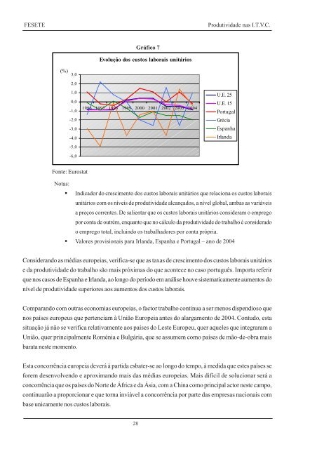 Estudo produtividade em pdf. - Fesete