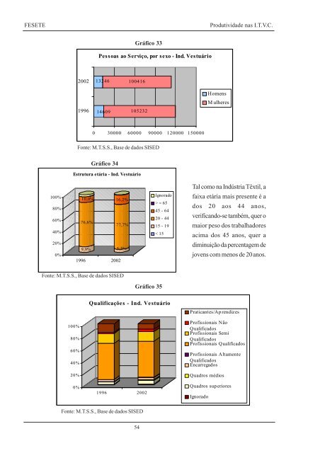 Estudo produtividade em pdf. - Fesete