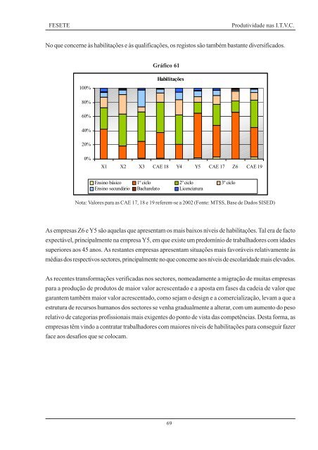 Estudo produtividade em pdf. - Fesete