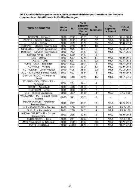 Report annuale 2007 Regione Emilia - RIPO - Cineca