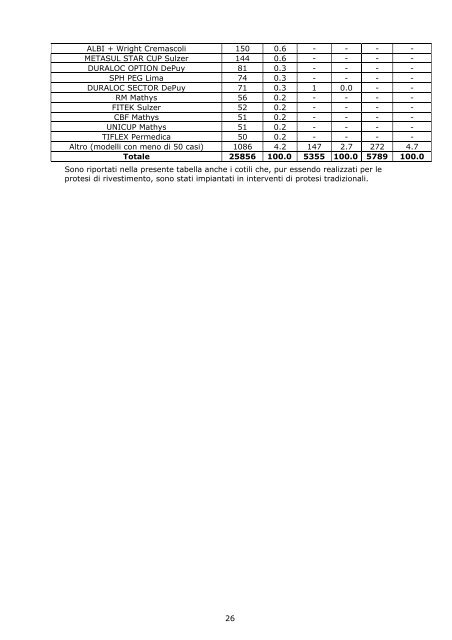 Report annuale 2007 Regione Emilia - RIPO - Cineca