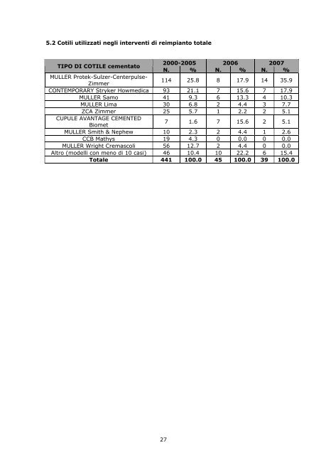 Report annuale 2007 Regione Emilia - RIPO - Cineca