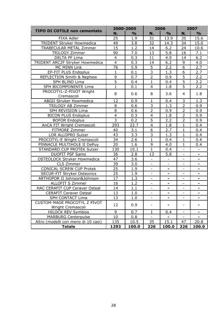 Report annuale 2007 Regione Emilia - RIPO - Cineca