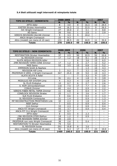 Report annuale 2007 Regione Emilia - RIPO - Cineca