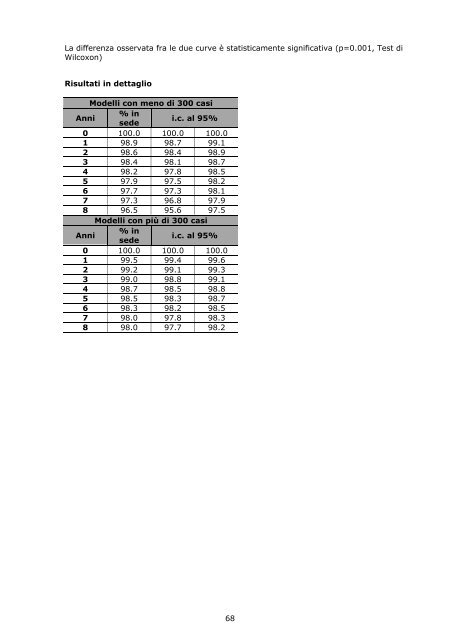 Report annuale 2007 Regione Emilia - RIPO - Cineca