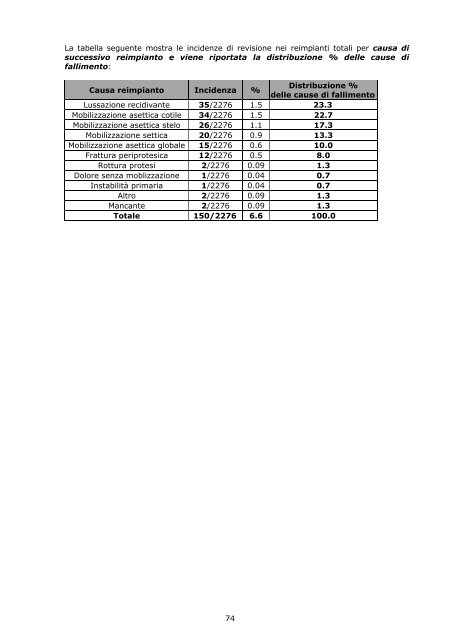 Report annuale 2007 Regione Emilia - RIPO - Cineca