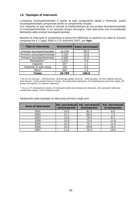 Report annuale 2007 Regione Emilia - RIPO - Cineca
