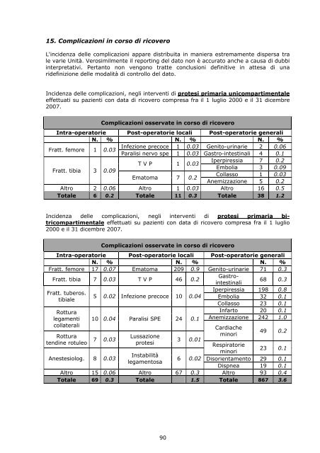 Report annuale 2007 Regione Emilia - RIPO - Cineca