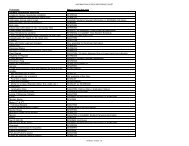 Banner Functions Reference Sheet - Registrar