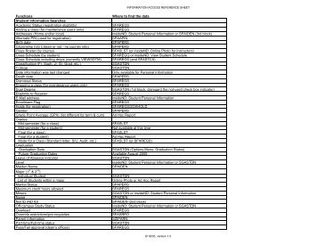 Banner Functions Reference Sheet - Registrar