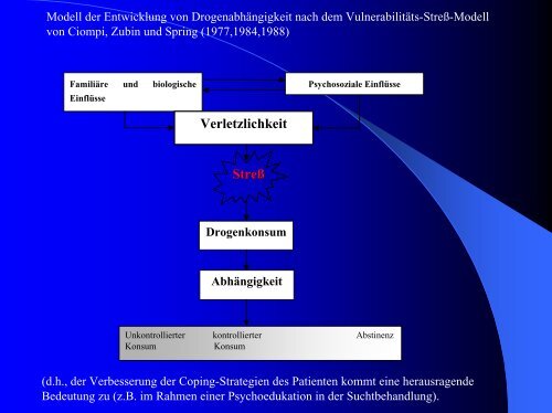 Lexikon der SÃ¼chte (2)