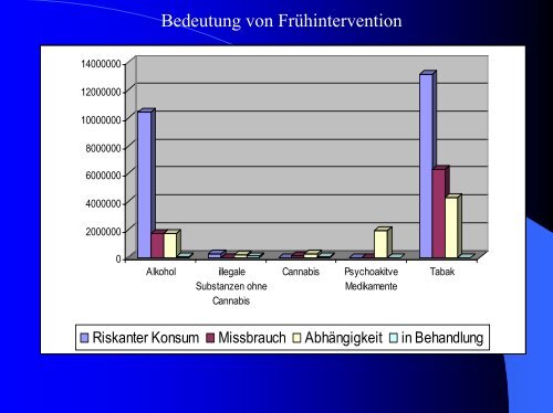 Lexikon der SÃ¼chte (2)