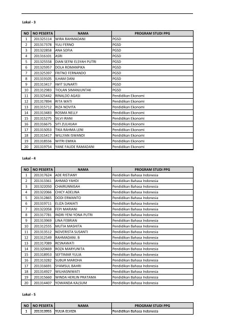 Download Daftar Pembagian Ruangan Tes Wawancara