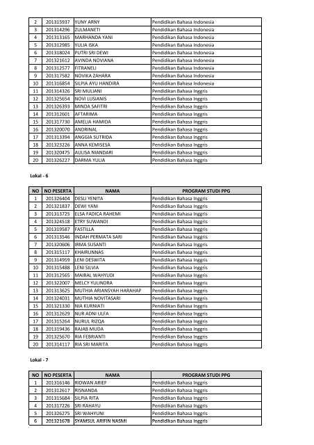 Download Daftar Pembagian Ruangan Tes Wawancara