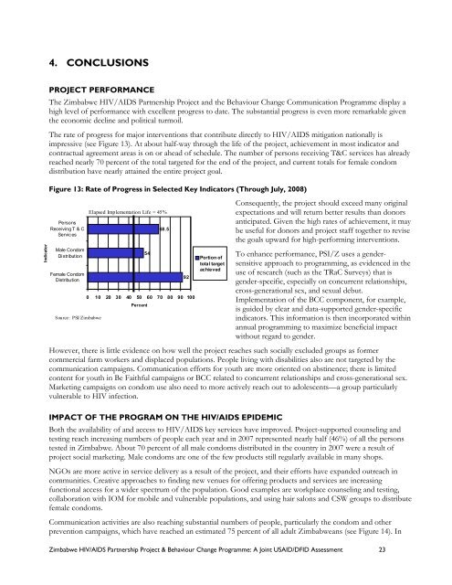 Zimbabwe HIV/AIDS Partnership Project & Behaviour Change