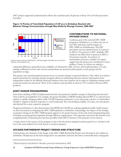 Zimbabwe HIV/AIDS Partnership Project & Behaviour Change