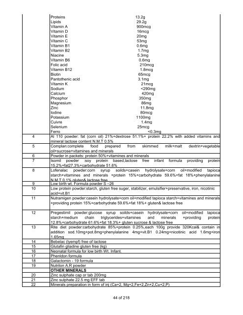 a. pharmaceuticals (finished products) for all ... - Iraq Watch