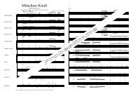 Münchner Kindl-Partitur Score