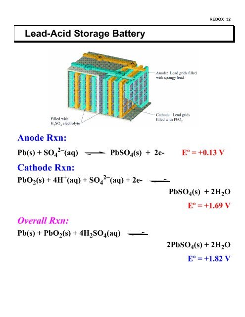 REDOX & Electrochemistry - LSU Chemistry