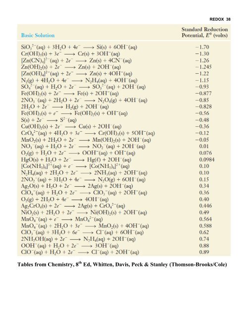 REDOX & Electrochemistry - LSU Chemistry