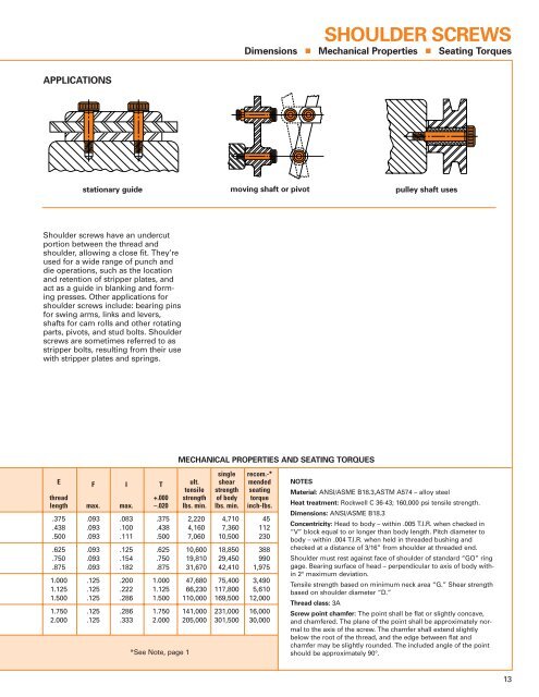 91430 SPS cover edited - Electronic Fasteners Inc