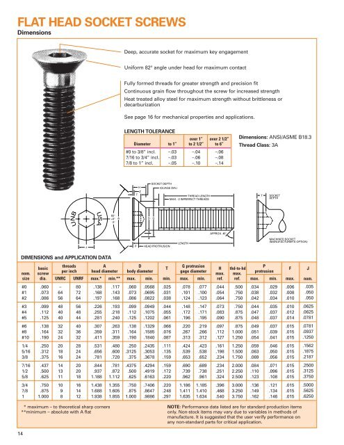 91430 SPS cover edited - Electronic Fasteners Inc