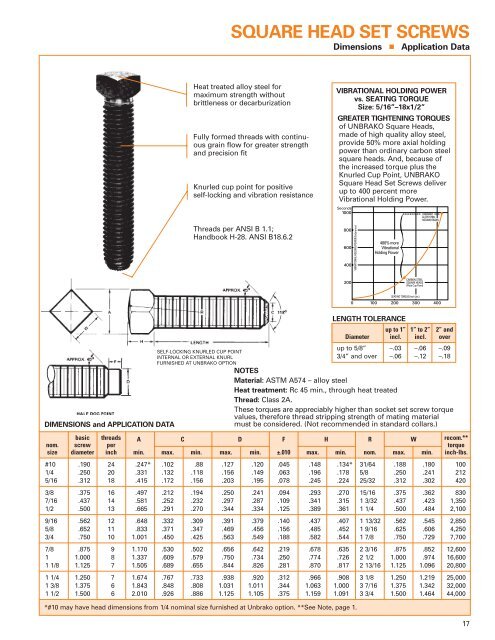 91430 SPS cover edited - Electronic Fasteners Inc