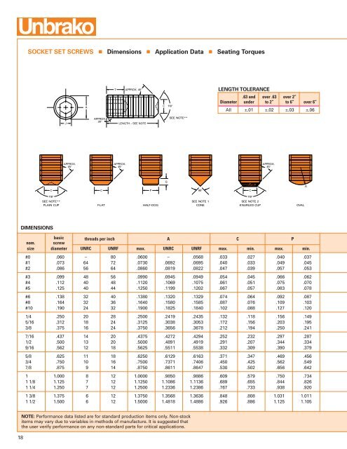 91430 SPS cover edited - Electronic Fasteners Inc