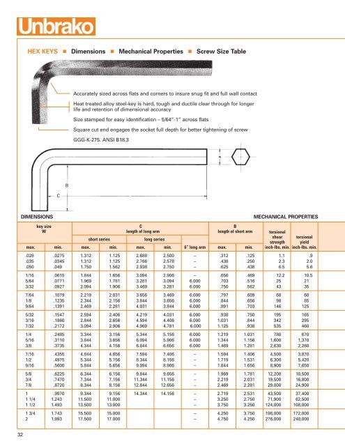 91430 SPS cover edited - Electronic Fasteners Inc